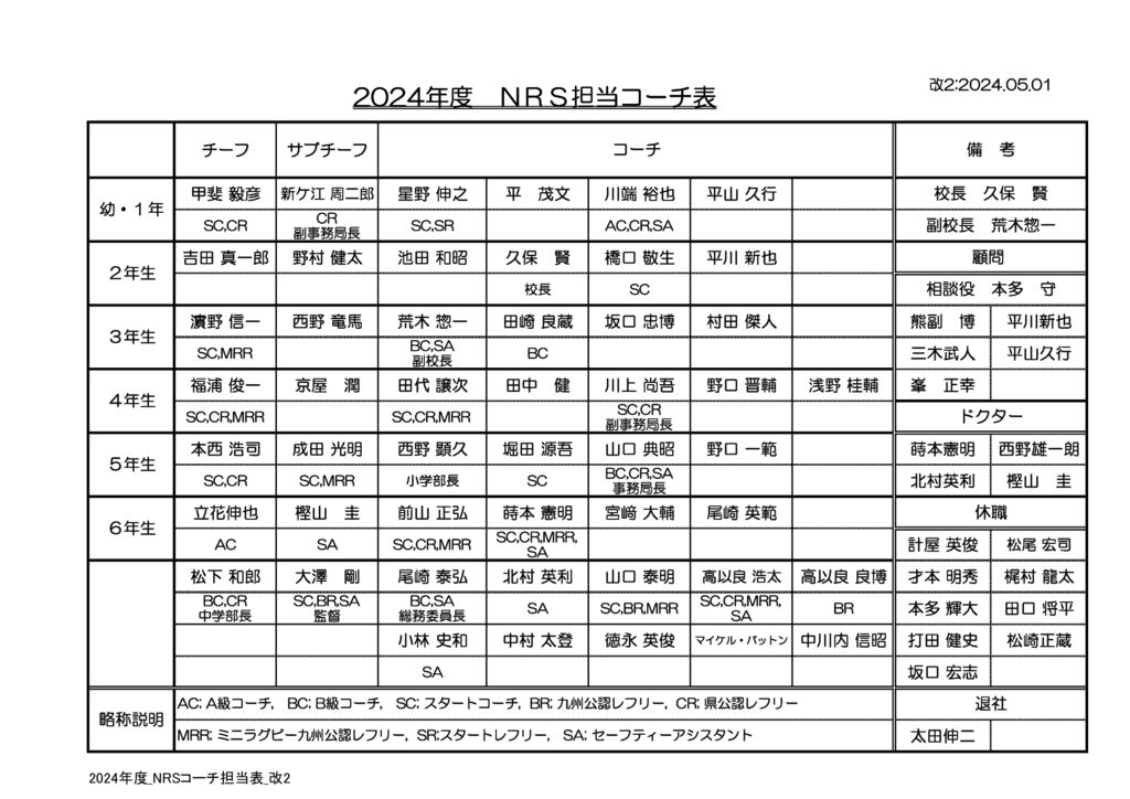 2024年度_NRSコーチ担当表_改2のサムネイル