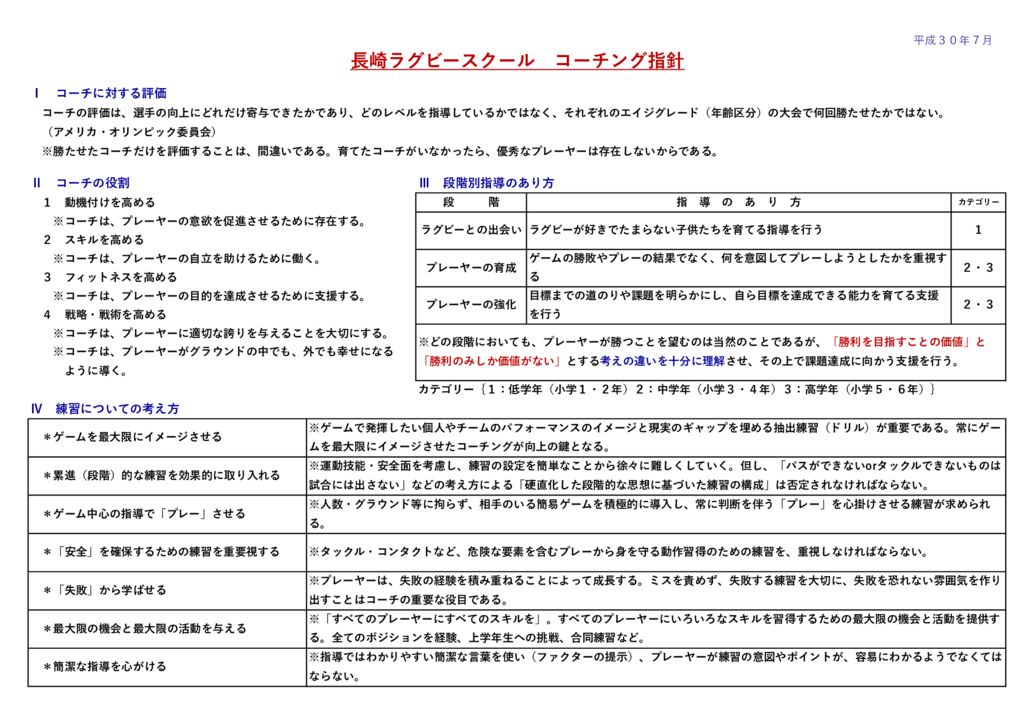 コーチング指針Ａのサムネイル