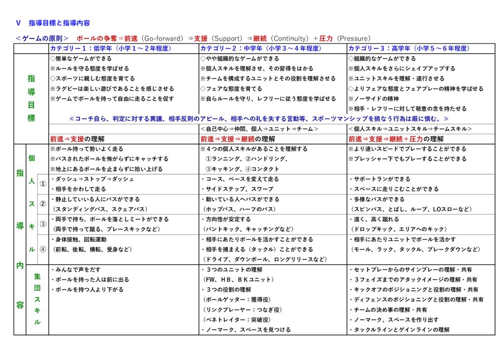 コーチング指針Ｂのサムネイル